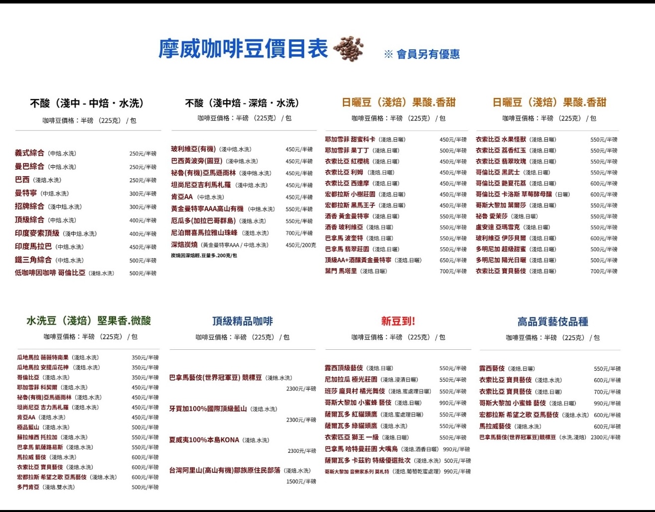 摩威咖啡豆價目表